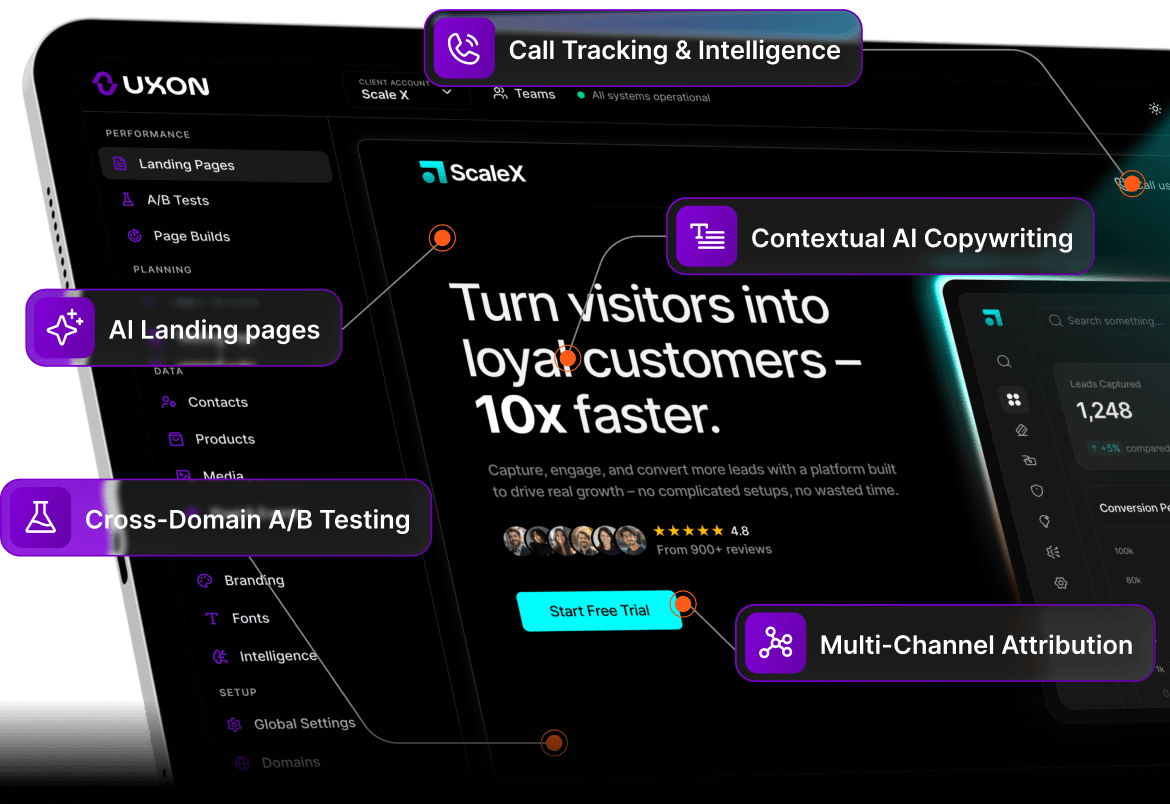 The fastest and most profitable path to landing pages & CRO